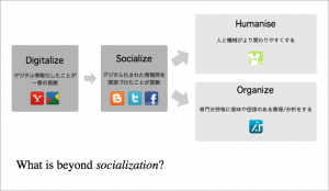 図1. ソーシャル化の次に目指すべき方向
